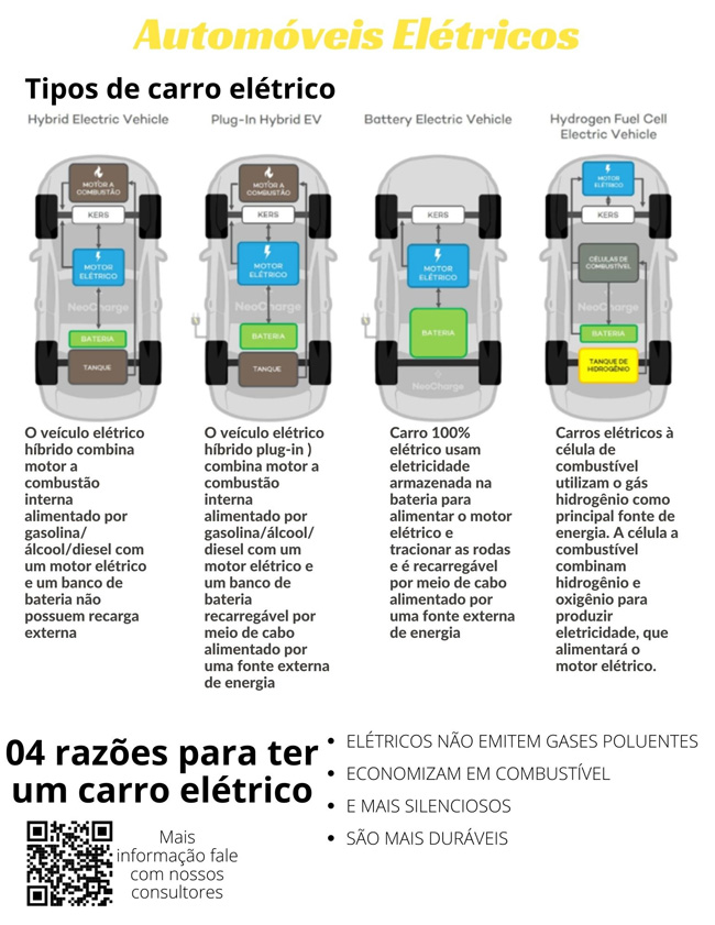 CARRO ELÉTRICO VERSO